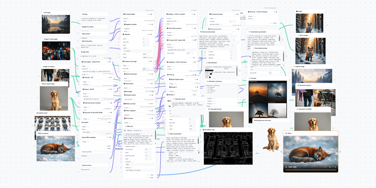 Rebuilding AUTOMATIC1111 with Gradio Workflow