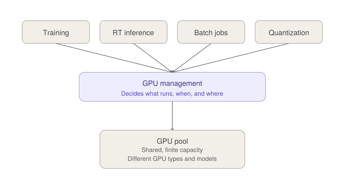 GPU Management: Why Idle GPUs Are the New Grounded Aircraft