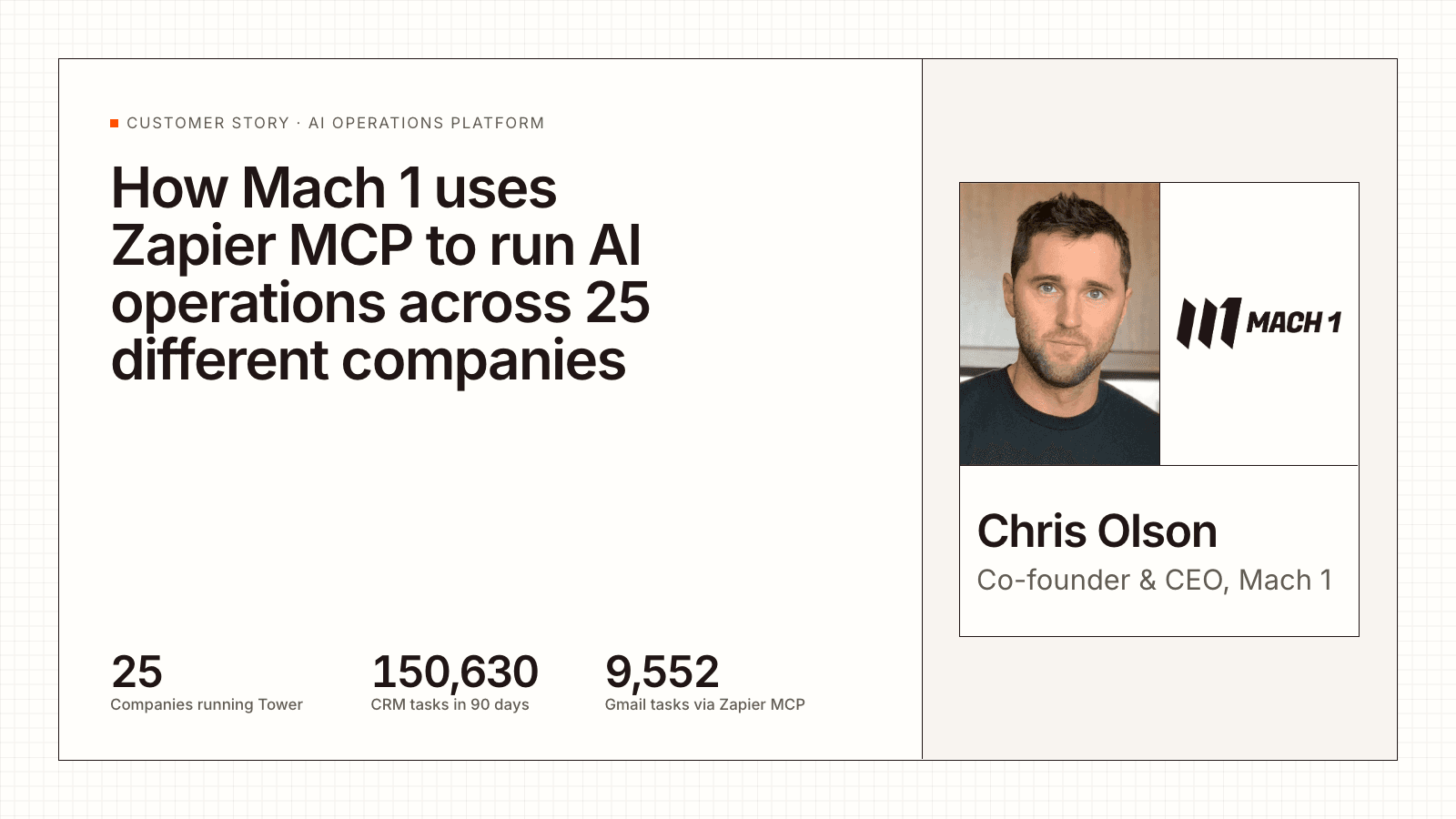 How Mach 1 uses Zapier MCP to run AI operations across 25 different companies