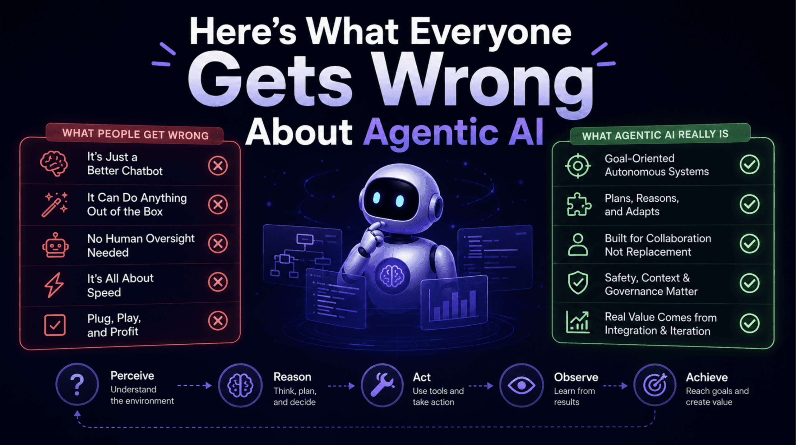 Here's What Everyone Gets Wrong About Agentic AI