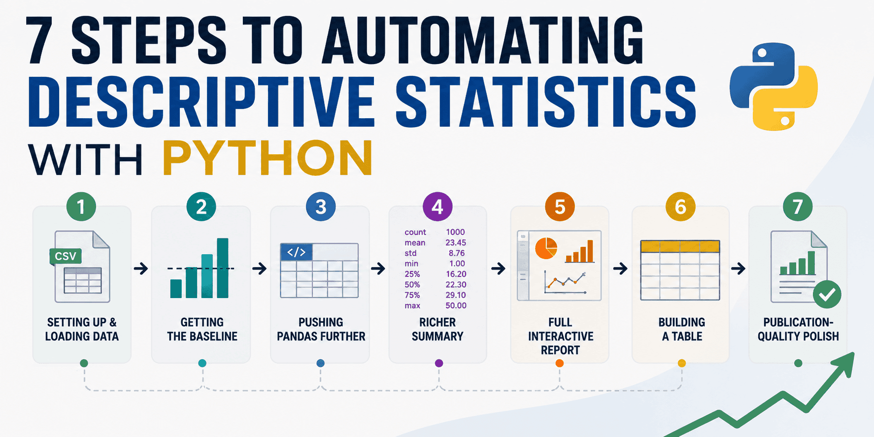 7 Steps to Automating Descriptive Statistics with Python