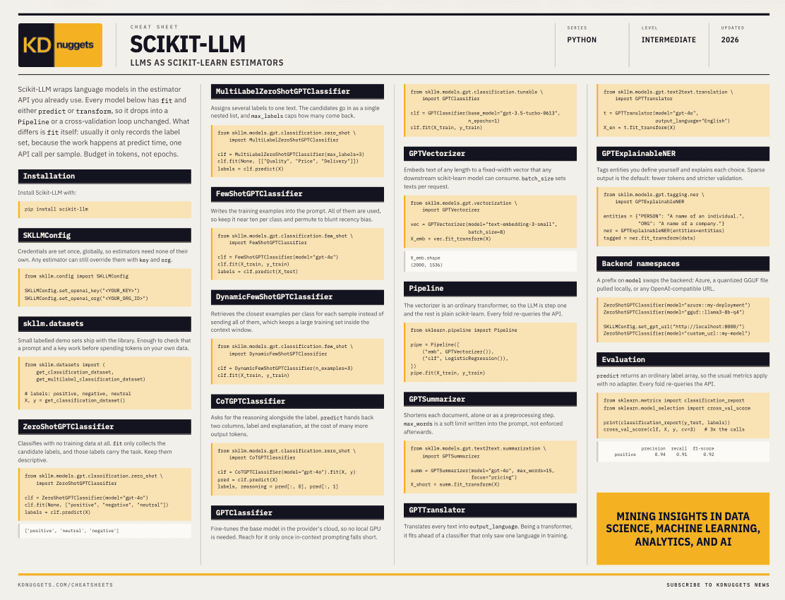 Estimators in Scikit-LLM: A KDnuggets Cheat Sheet
