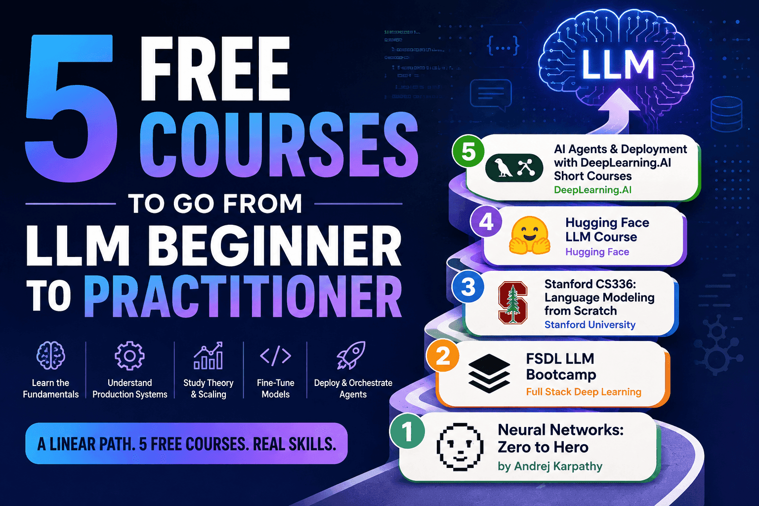 5 Free Courses to Go From LLM Beginner to Practitioner