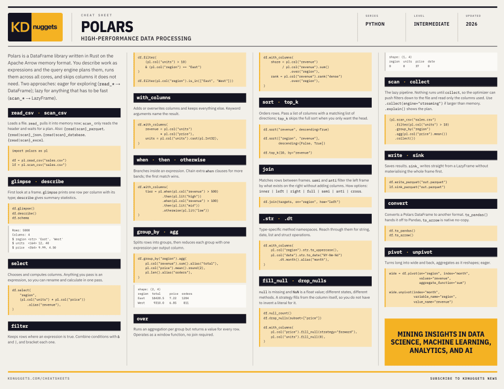 High-Performance Data Processing with Polars: A KDnuggets Cheat Sheet